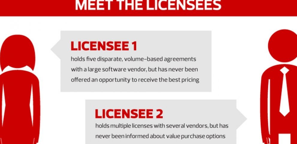Free software Licensing
