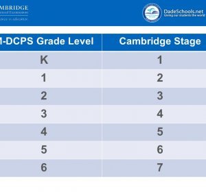 DCPS grade
