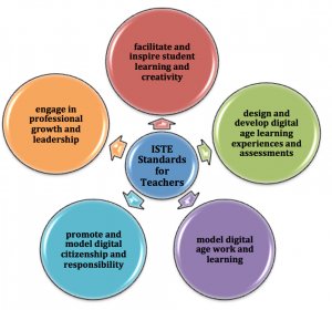 ISTE Standards for students - Unitech Student