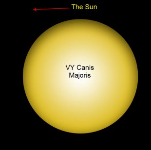VY Canis Majoris
